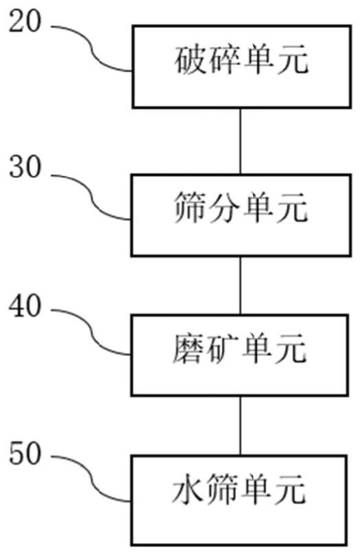 Vanadium titano-magnetite grinding aiding method and system