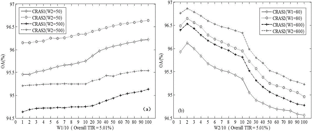 Merging method of membership scoring based on ground object categories under spatial-spectral combined classification frame for hyper-spectral remote sensing images