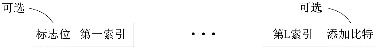 A method and device for transmission using unlicensed spectrum