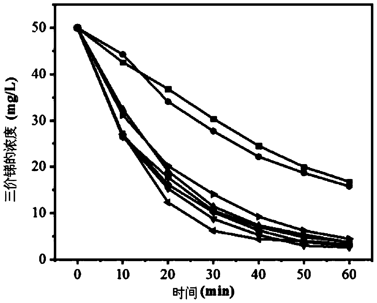 Electrochemical method for removing trivalent Sb