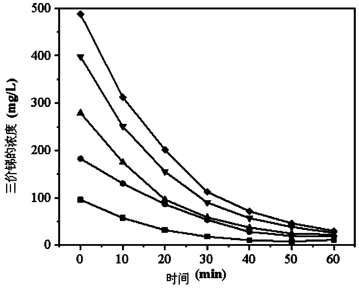 Electrochemical method for removing trivalent Sb