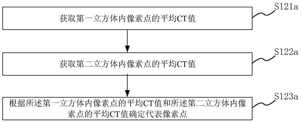 Medical image labeling method, medium and electronic equipment