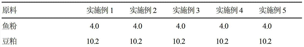 Application of yucca in compound feed for megalobrama amblycephala and formula of feed