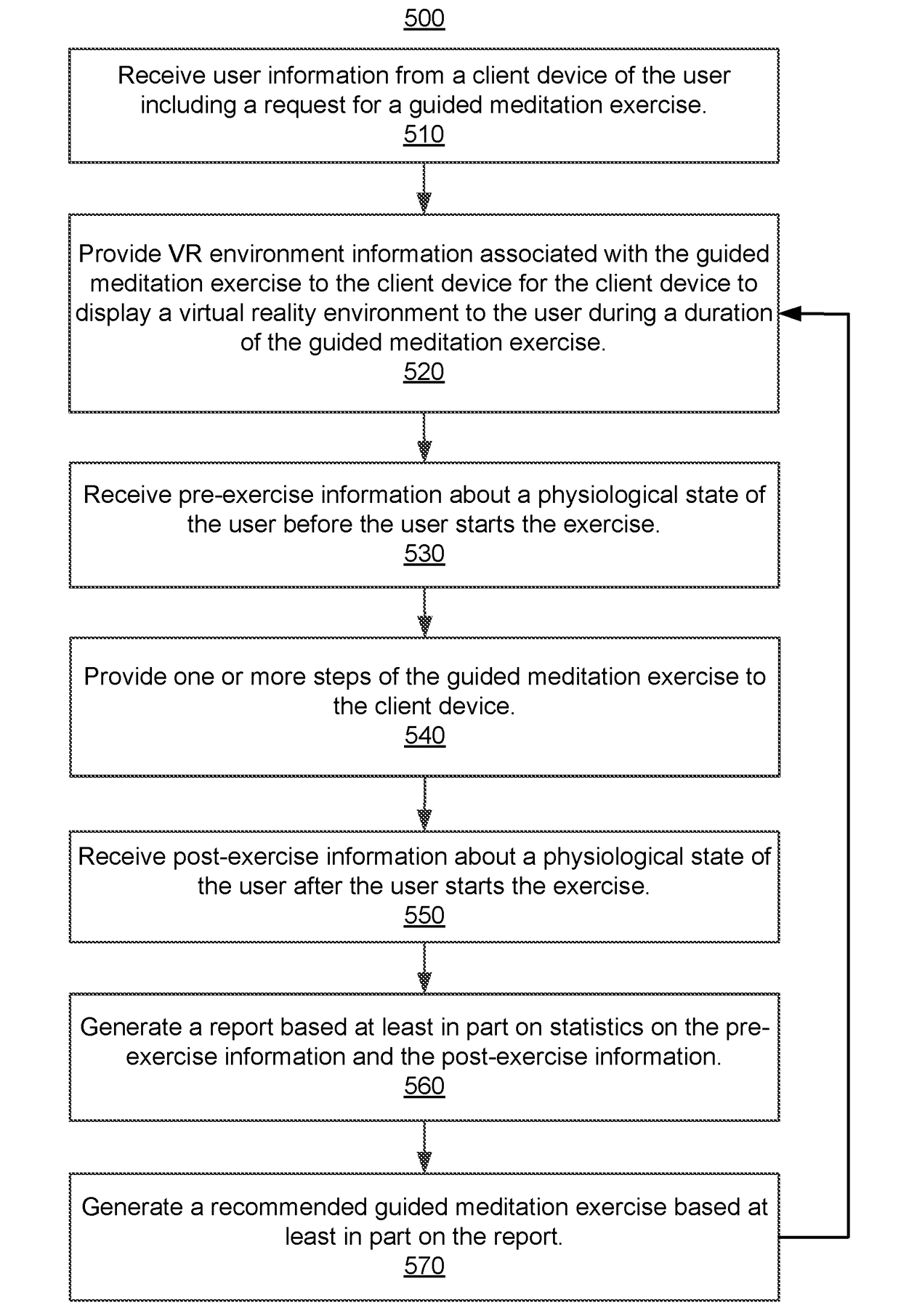 Virtual reality guided meditation with biofeedback