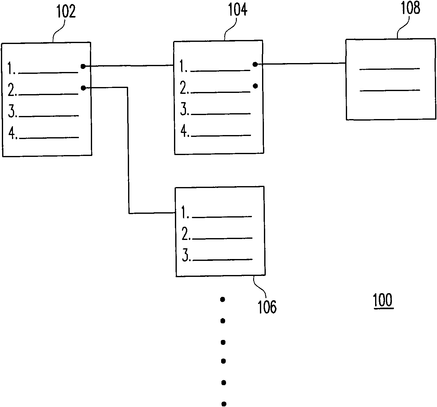 Generation method of menu shortcut mode and user interface device