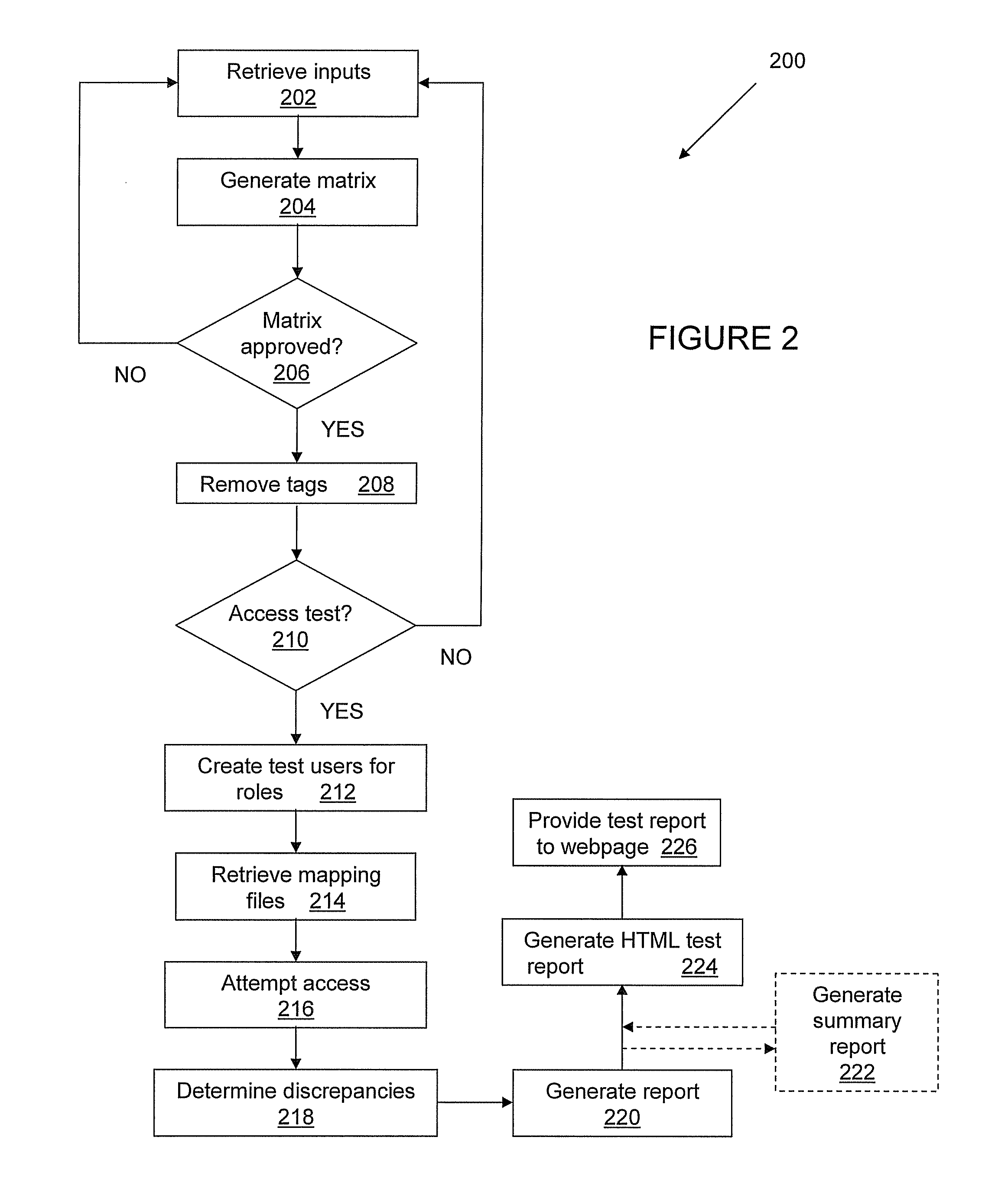 Managing access in one or more computing systems