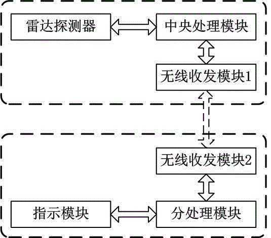 Intelligent traffic collision avoidance system and implementation method