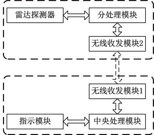 Intelligent traffic collision avoidance system and implementation method