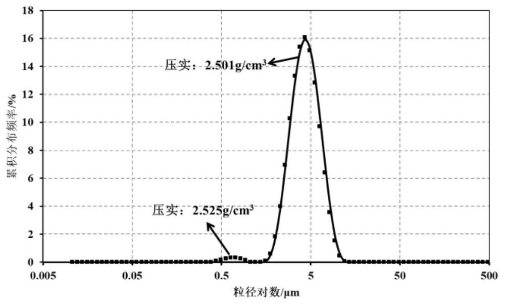 Preparation method of nickel cobalt lithium manganate ternary positive electrode material