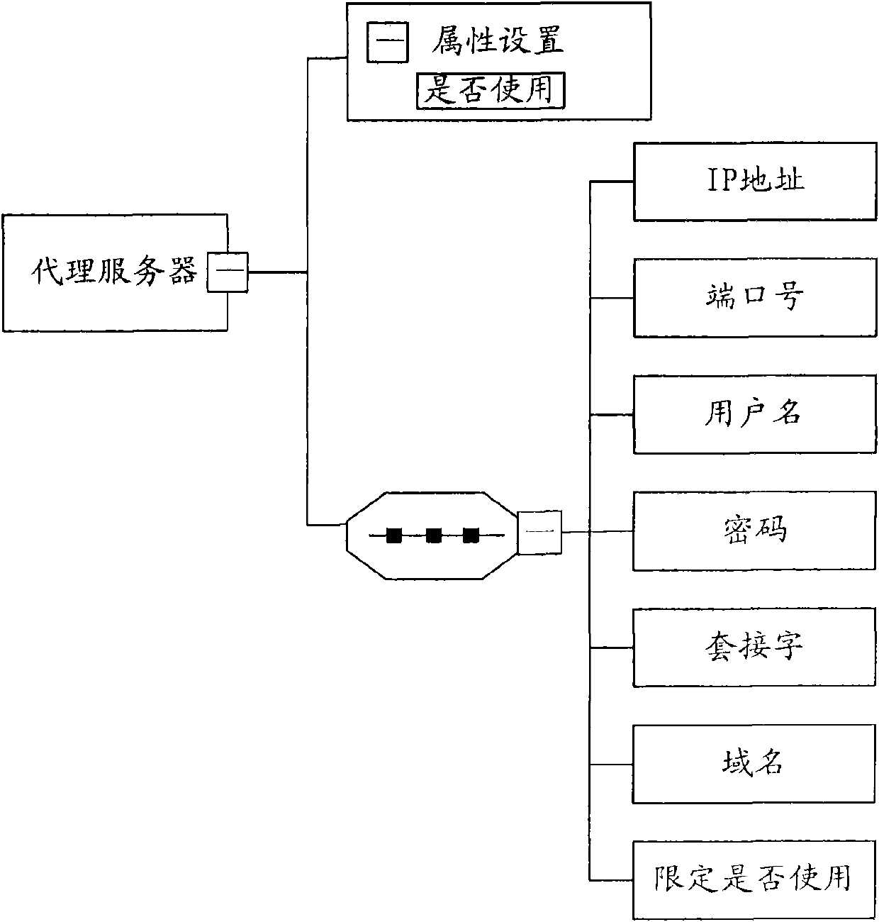 Method and device for configuring parameters