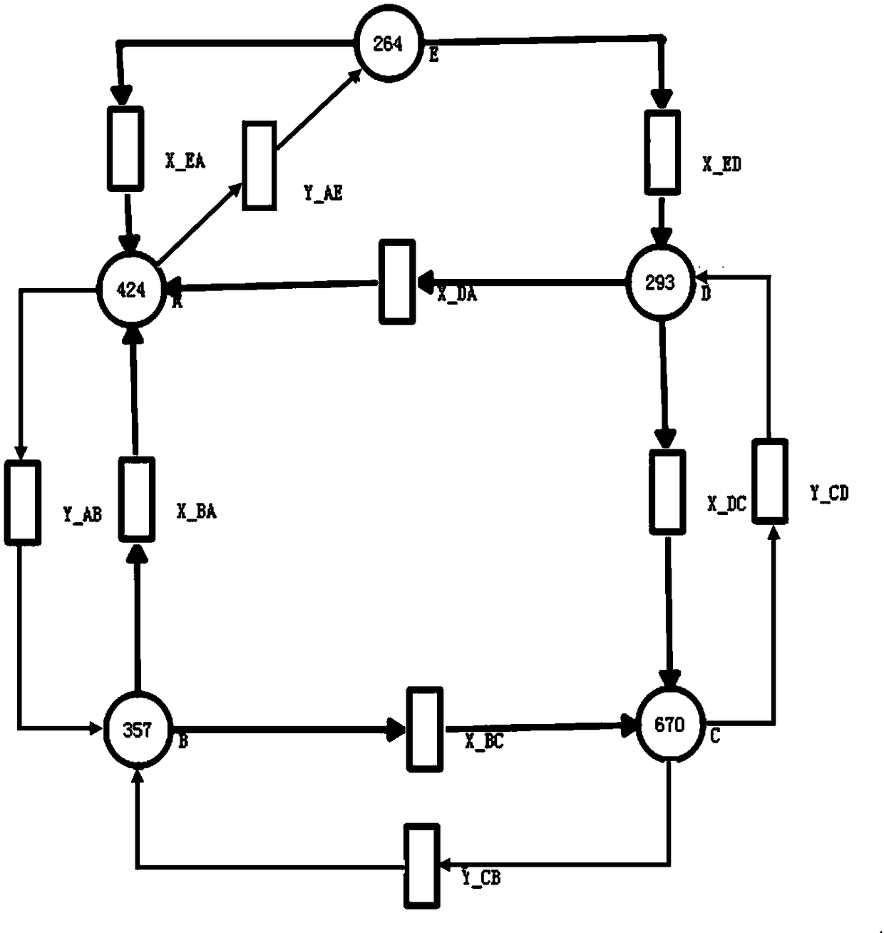 A shared bicycle analysis and scheduling method based on stochastic Petri net model