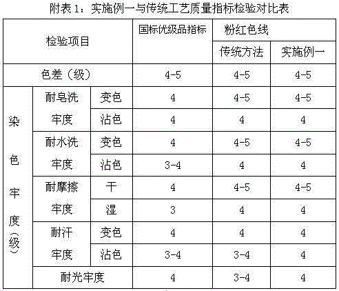 Method for washing pure cotton cone yarn dyed with light-medium-color active macromolecular dye