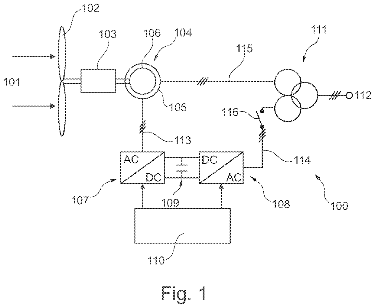 Balancing reactive current between a DFIG stator and a grid-side inverter