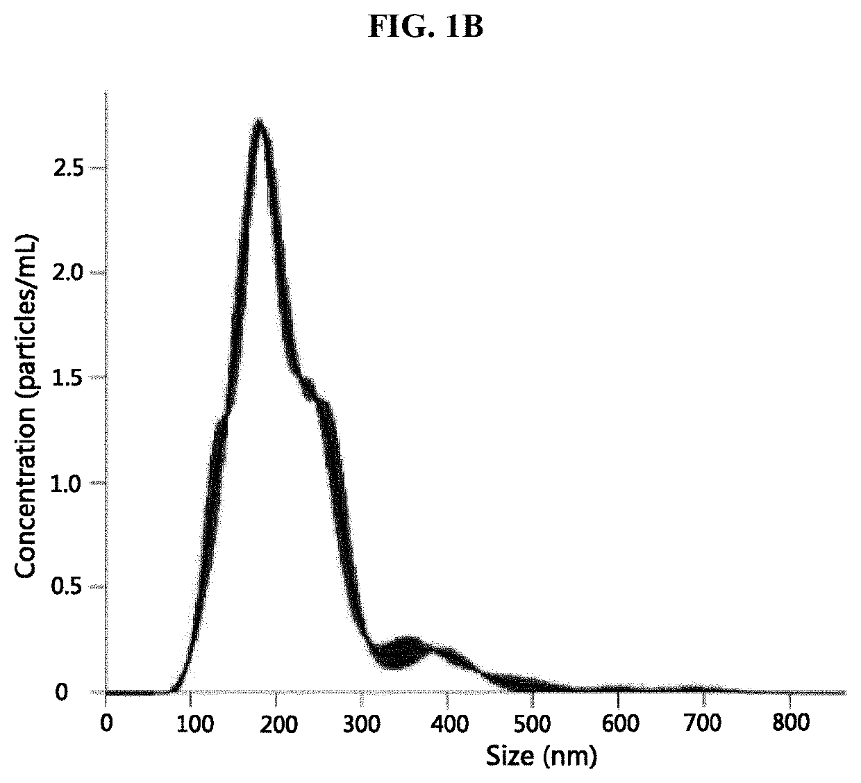 Use of composition comprising stem cell-derived exosome as effective ingredient in strengthening skin barrier and improving skin barrier function