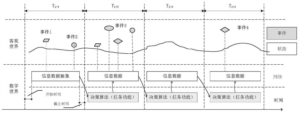 Single clock synchronous concurrent network and data passing method thereof