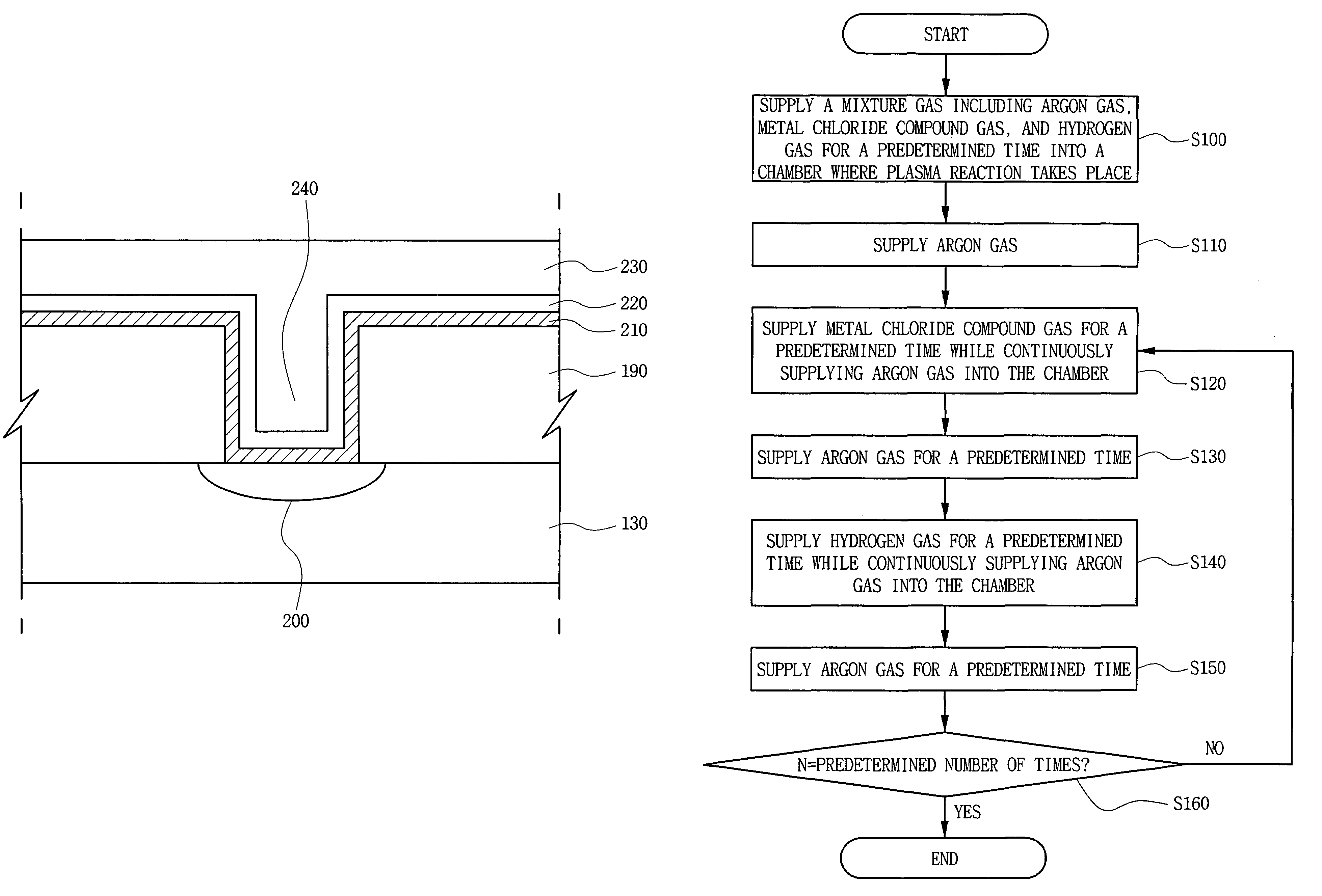 Method of forming metal layer used in the fabrication of semiconductor device