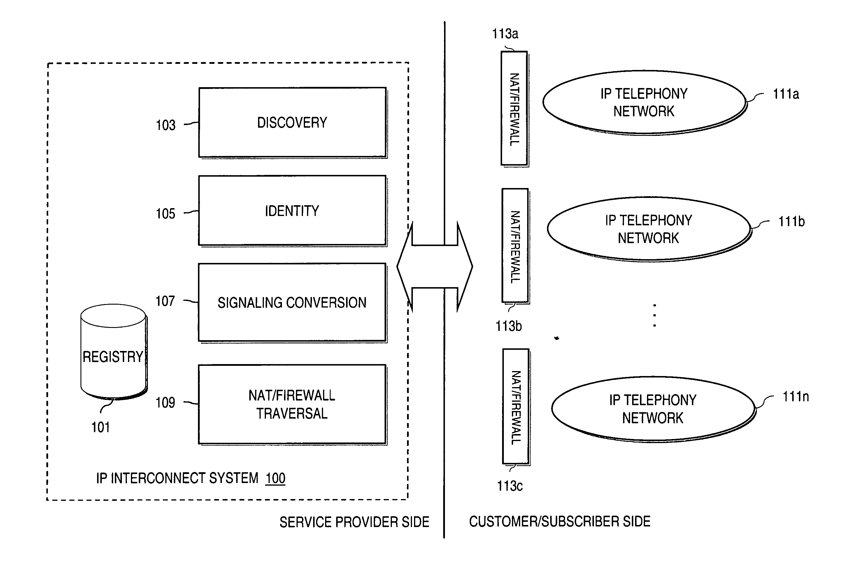 Method and system for providing secure media gateways to support interdomain traversal