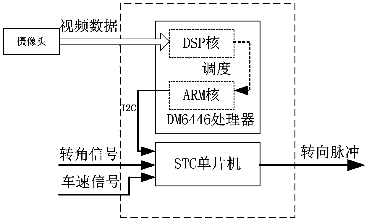 Visual navigation driving assisting system for grain combine harvester