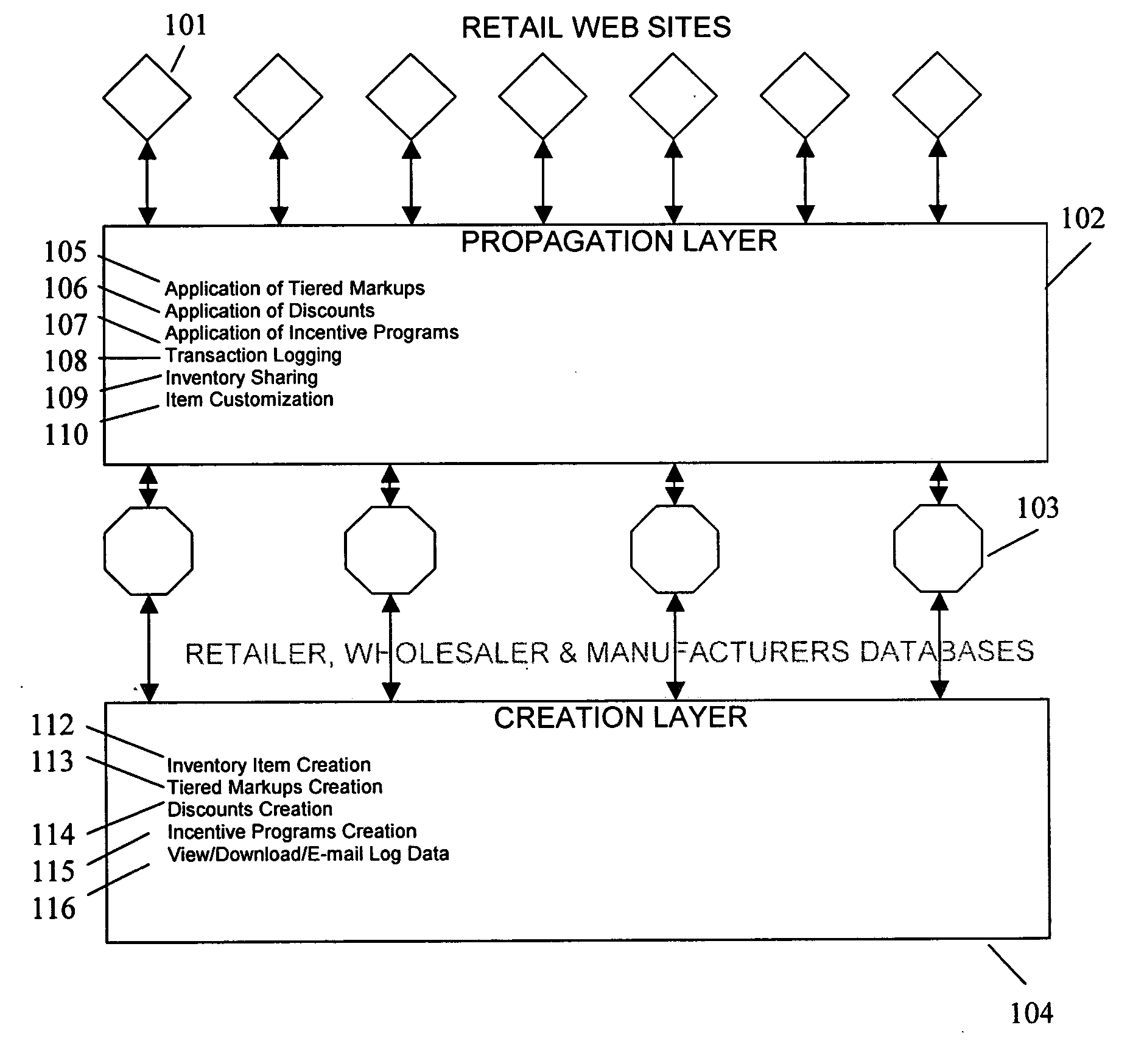 System and method for an electronic commerce product for managing the pricing, inventory, sales, and selection of goods and services offered for sale