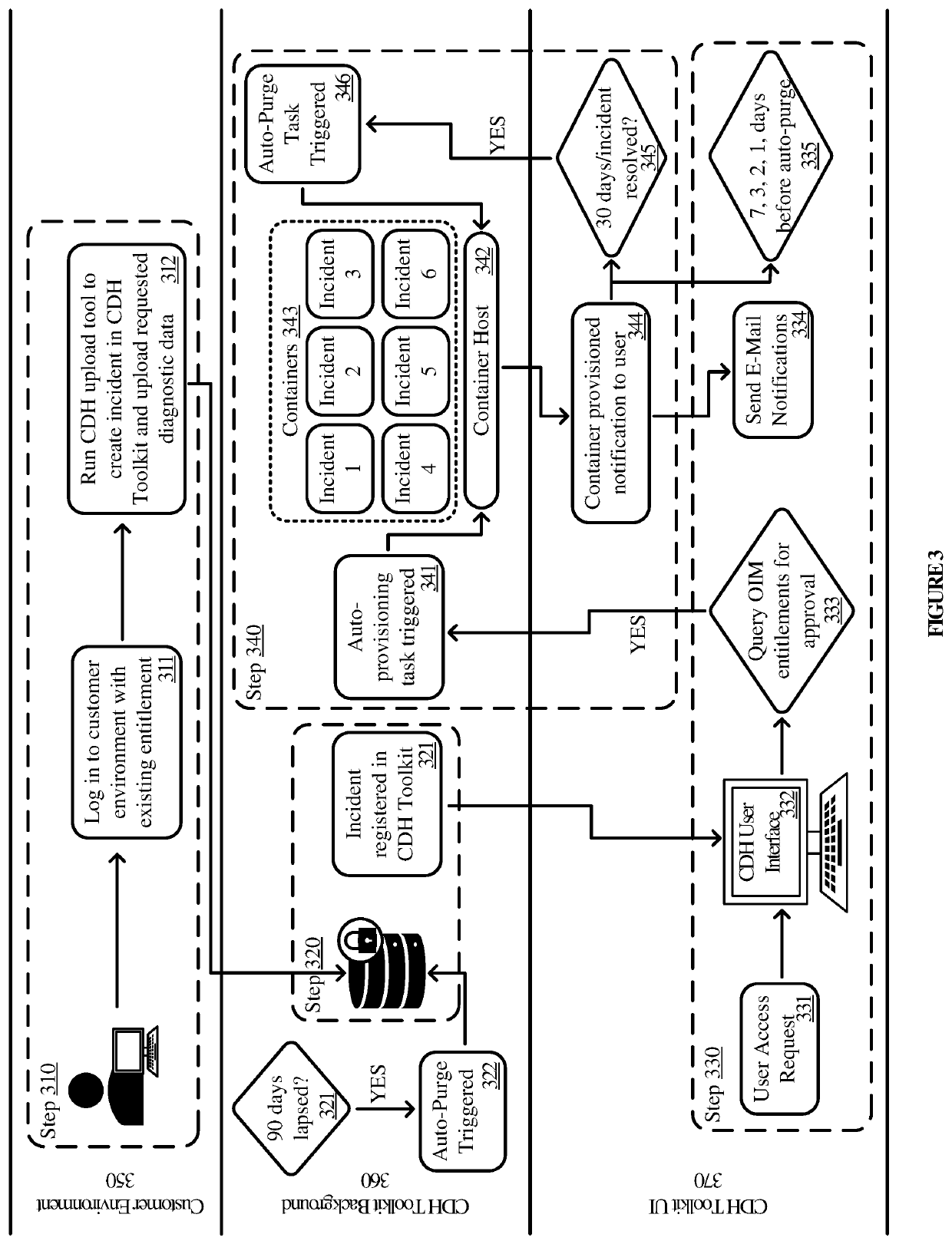 Systems and methods for customer data handling