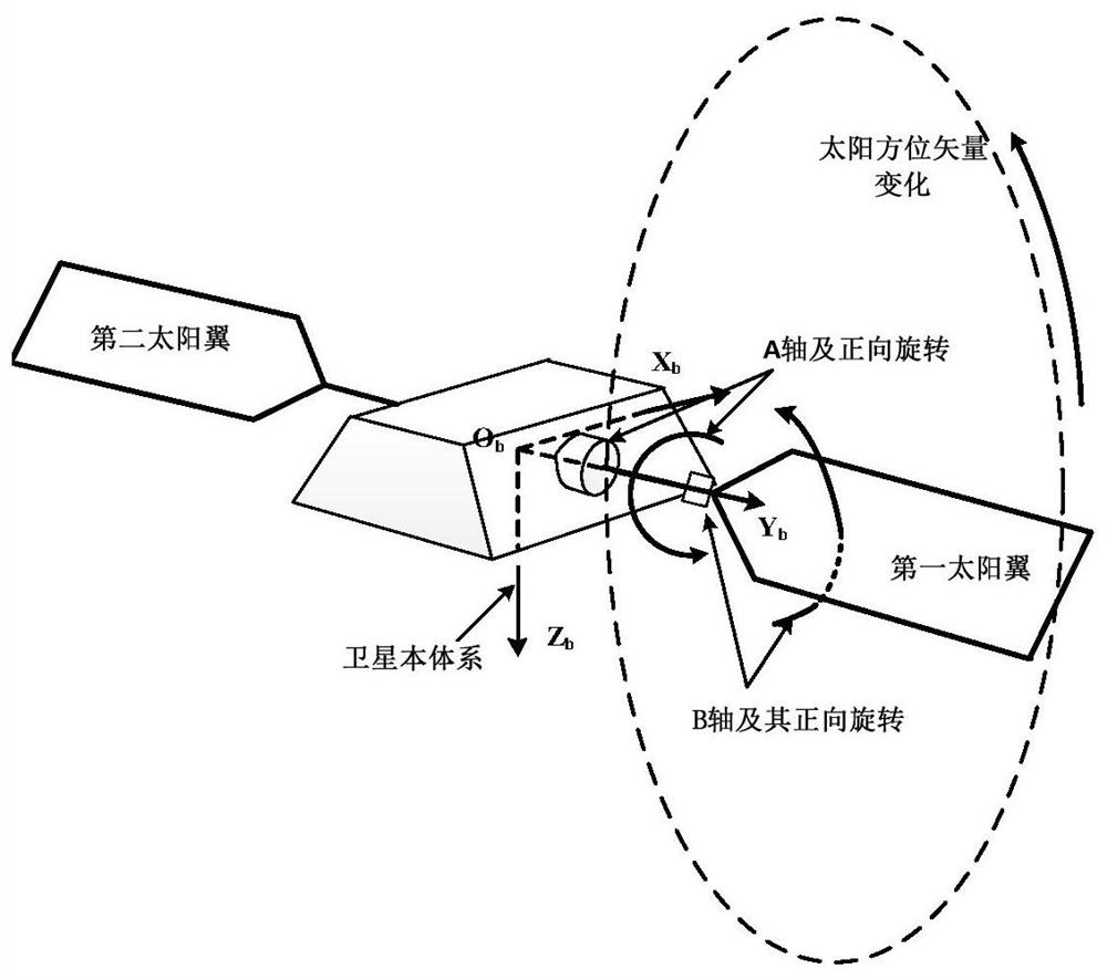 Low-orbit satellite two-degree-of-freedom solar wing control method