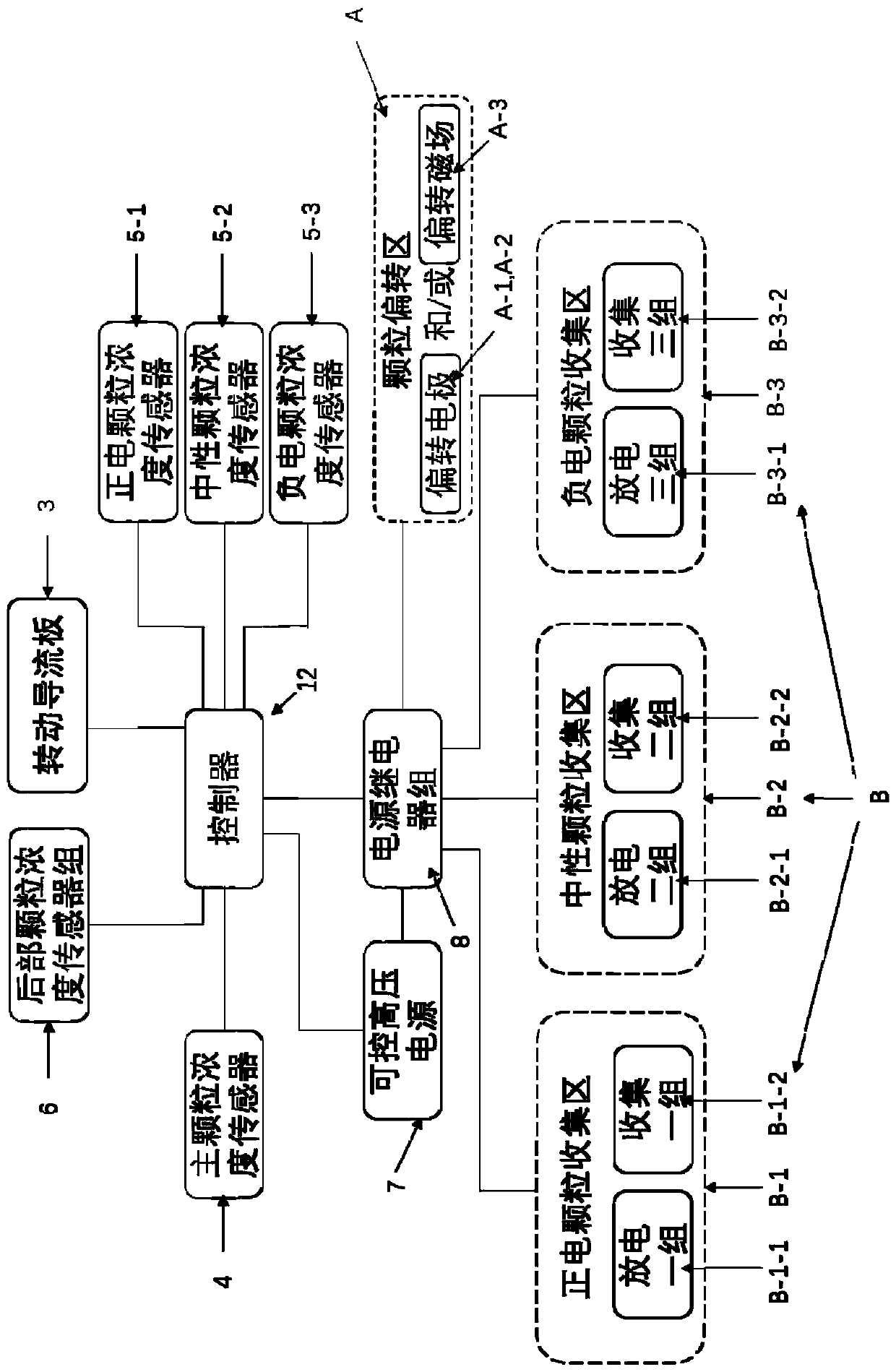 Magnetoelectric composite gas purification method