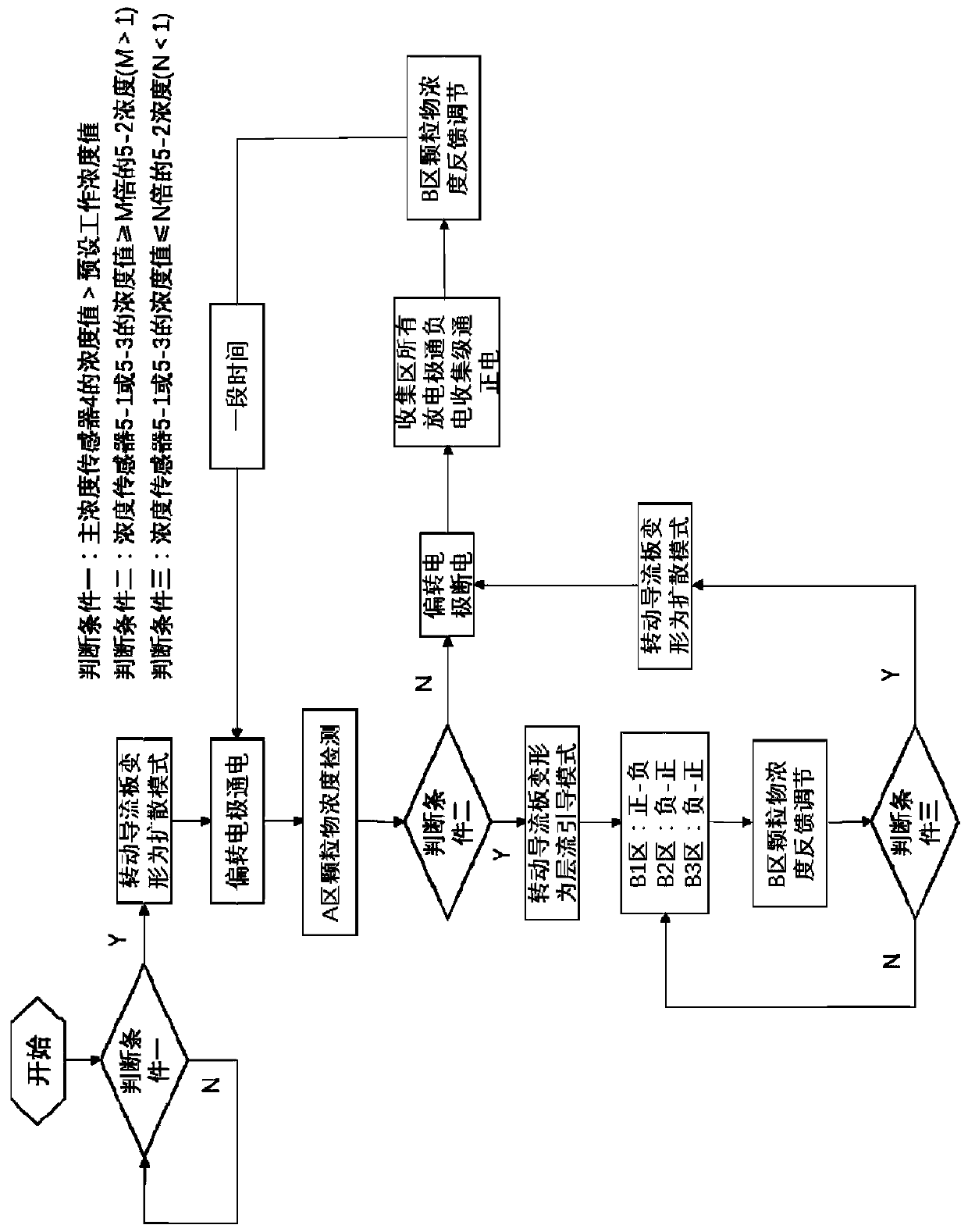 Magnetoelectric composite gas purification method