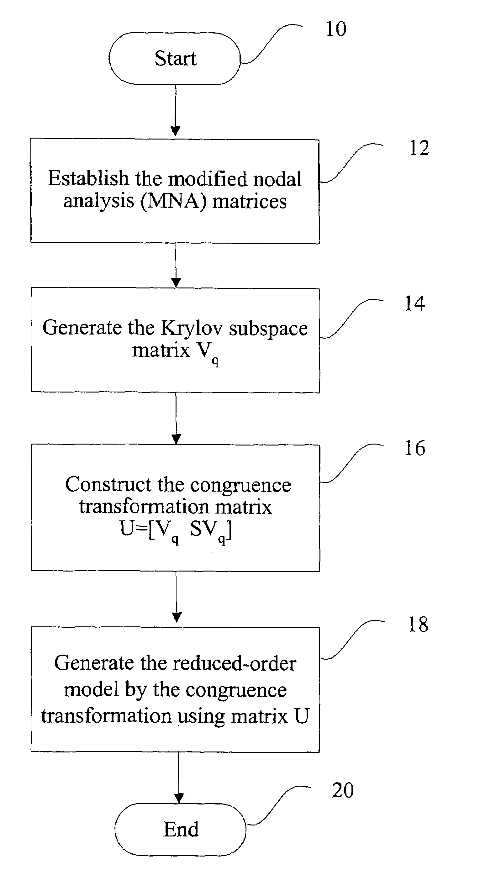 Method and apparatus for model-order reduction and sensitivity analysis