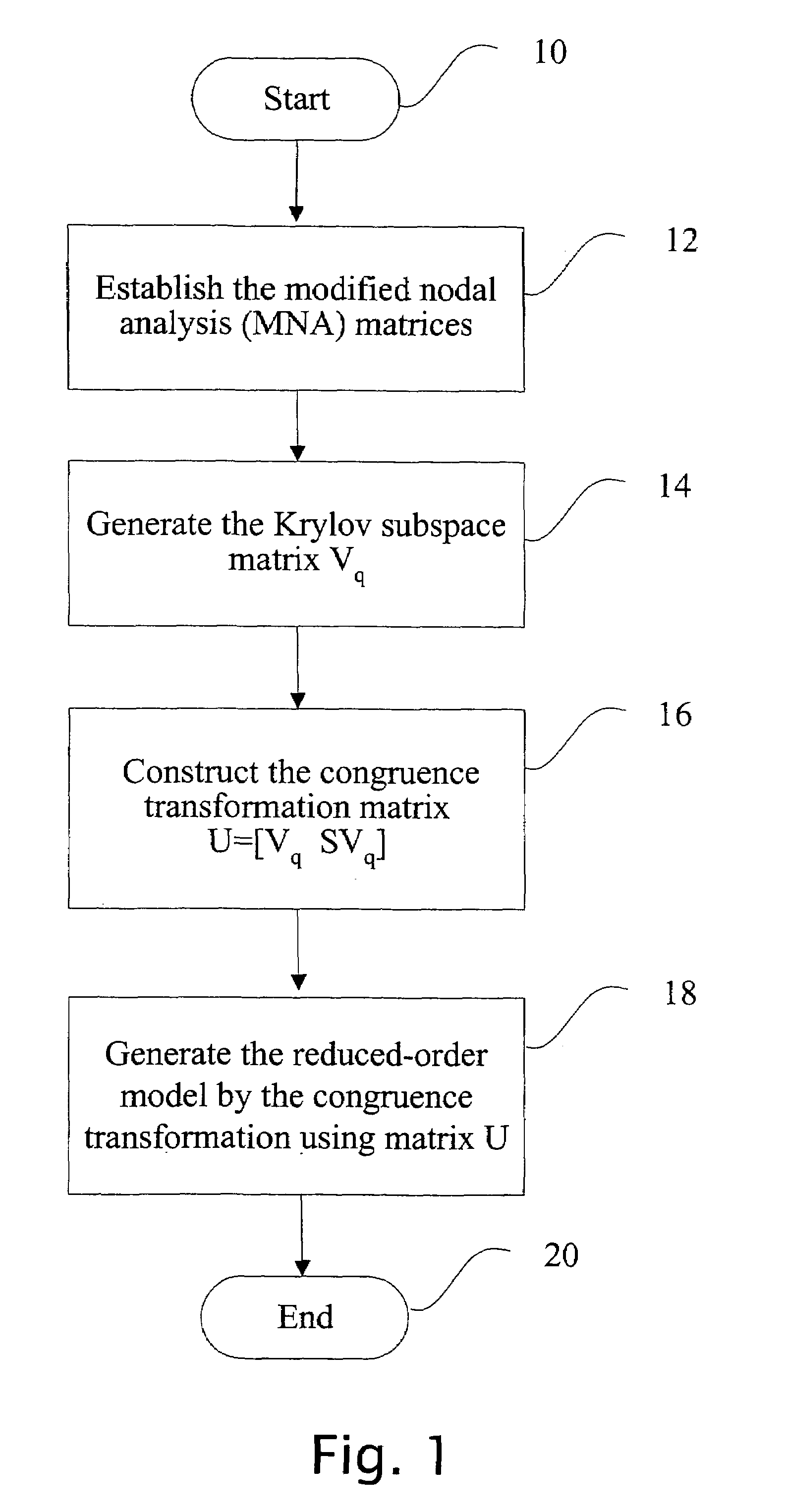 Method and apparatus for model-order reduction and sensitivity analysis