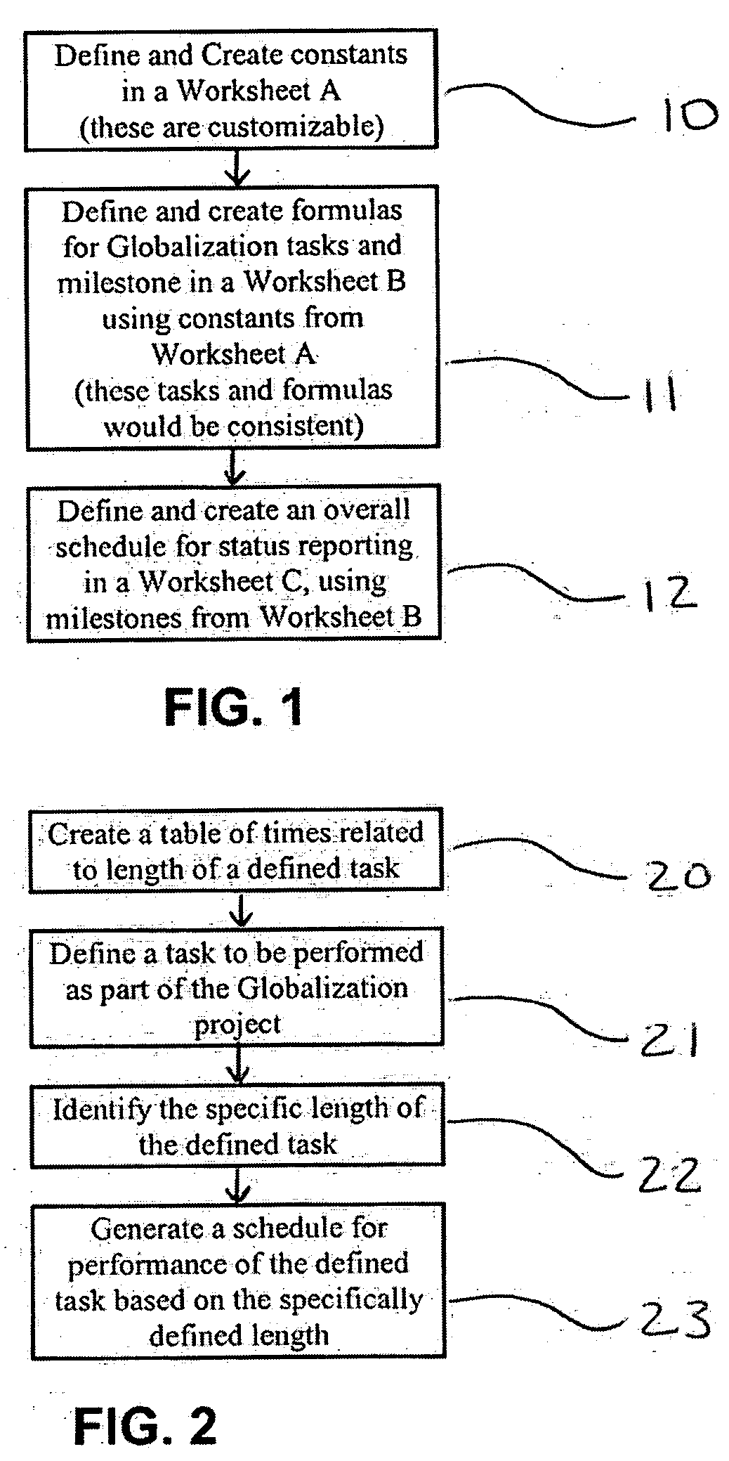 Automatic generation of a globalization project schedule