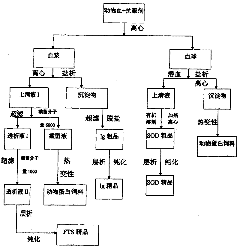 Tri-union compound immunopotentiator and method for preparing same