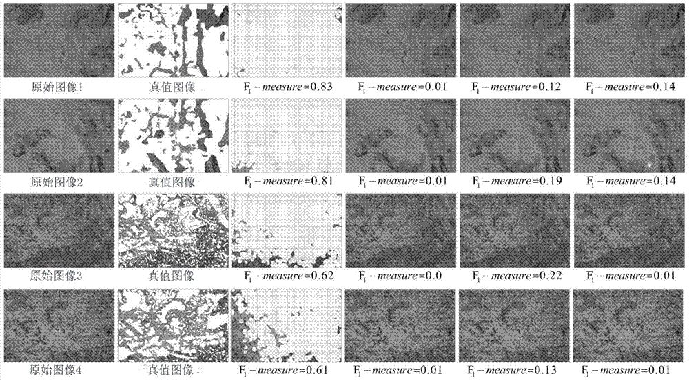 Method of marking diseases in ancient murals on basis of global dictionary features