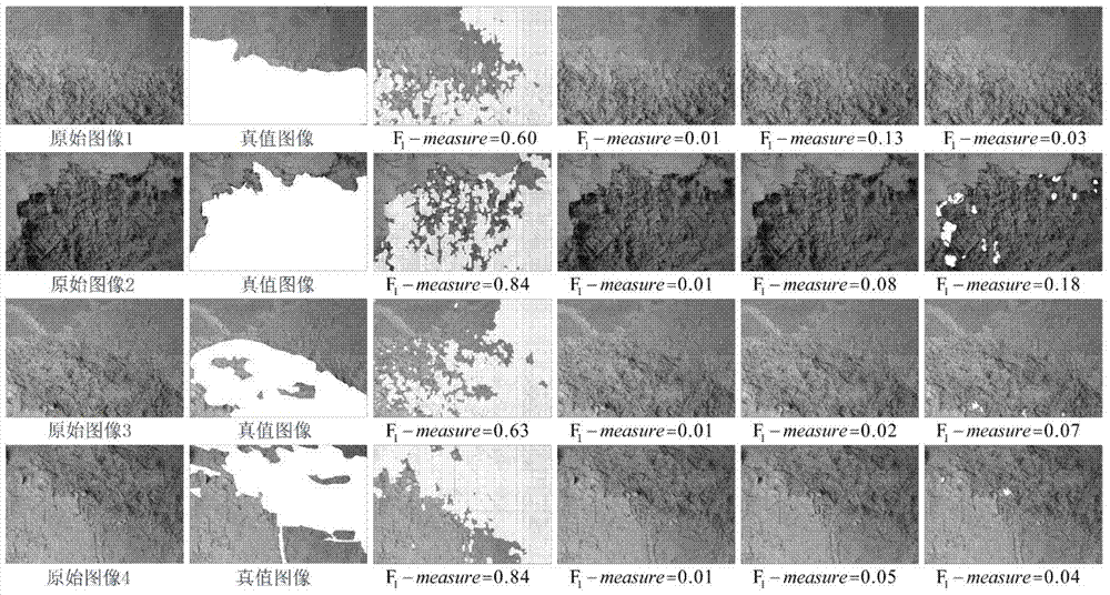 Method of marking diseases in ancient murals on basis of global dictionary features