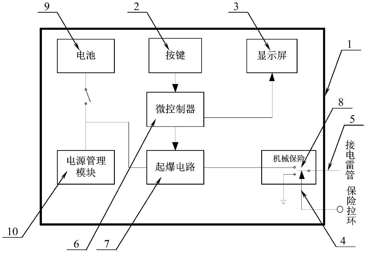 A timing detonation device and method