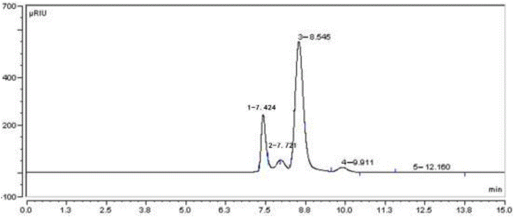 Production method for preparing high maltose syrup and dietary fibers by processing waste residues by means of sweet potato starch