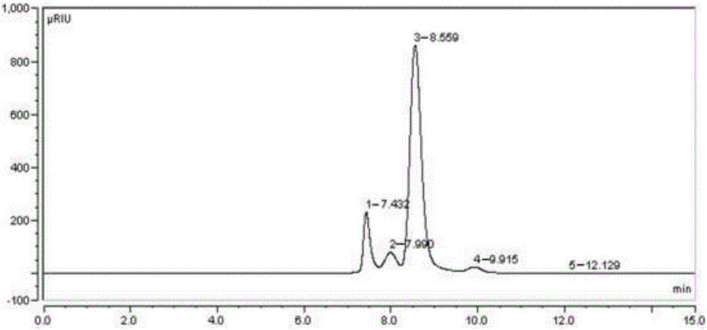 Production method for preparing high maltose syrup and dietary fibers by processing waste residues by means of sweet potato starch