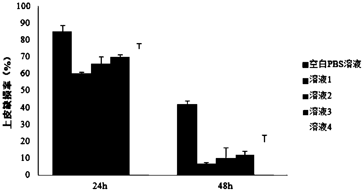 A kind of curcumin micellar nasal administration solution and preparation method thereof