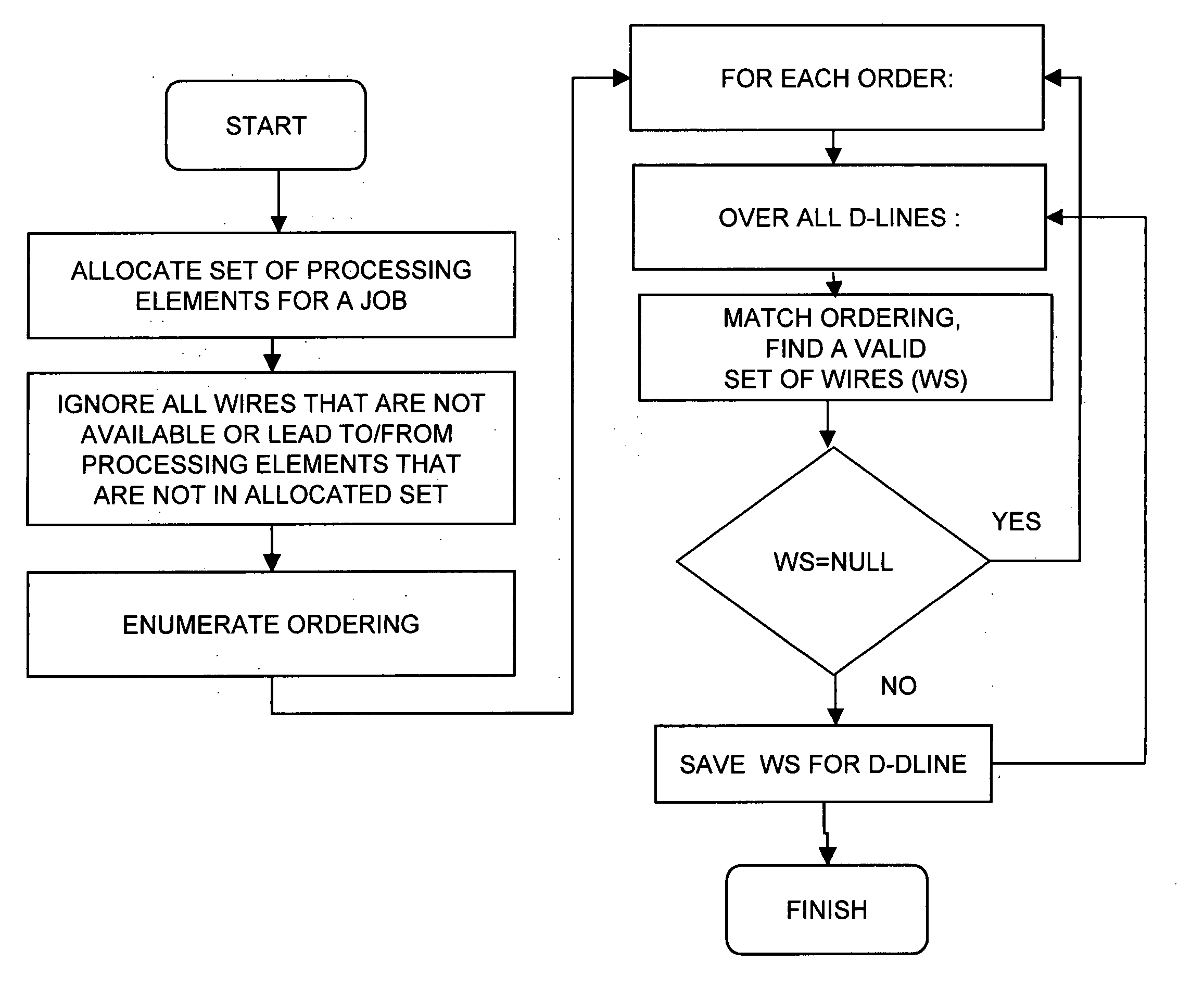 Method for wiring allocation and switch configuration in a multiprocessor environment