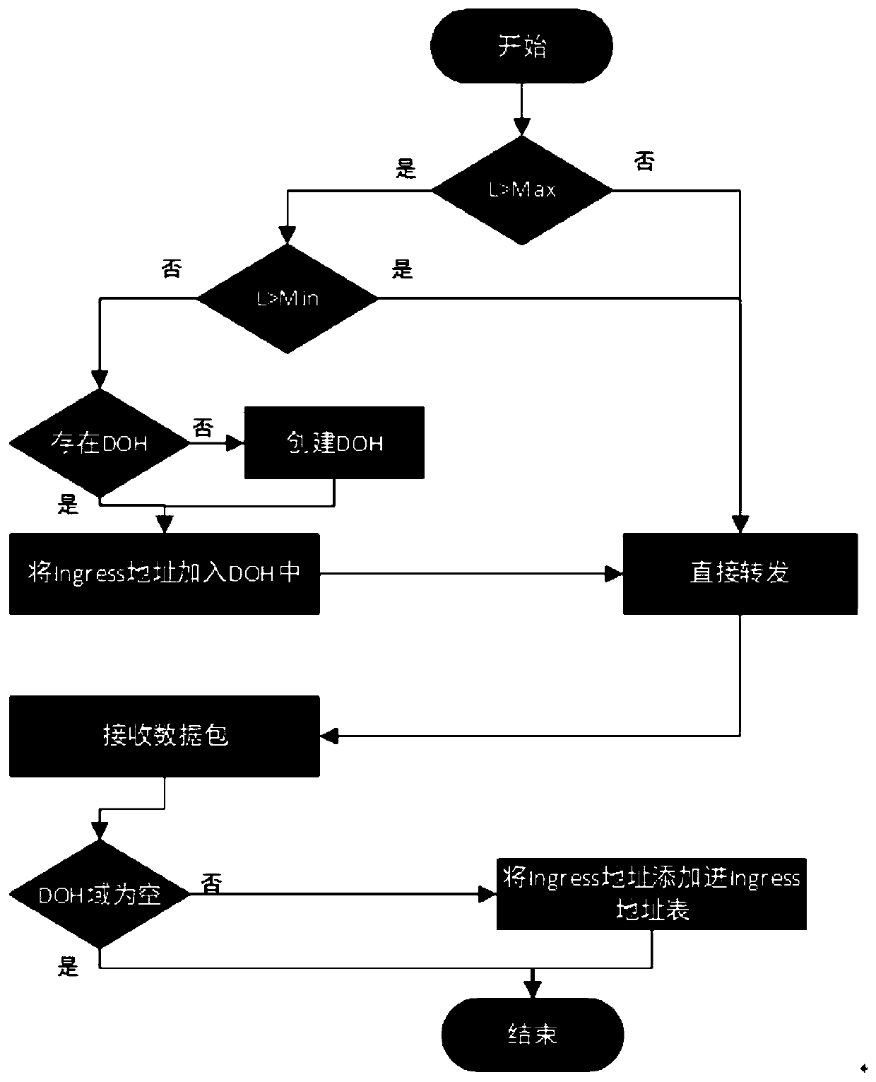 Rapid network attack backtracking mining method based on convolutional neural network and application