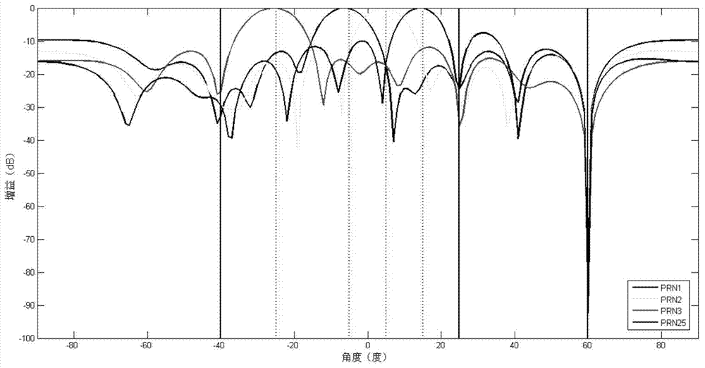 Multiclass satellite navigation interference suppression method based on solution expanding technology