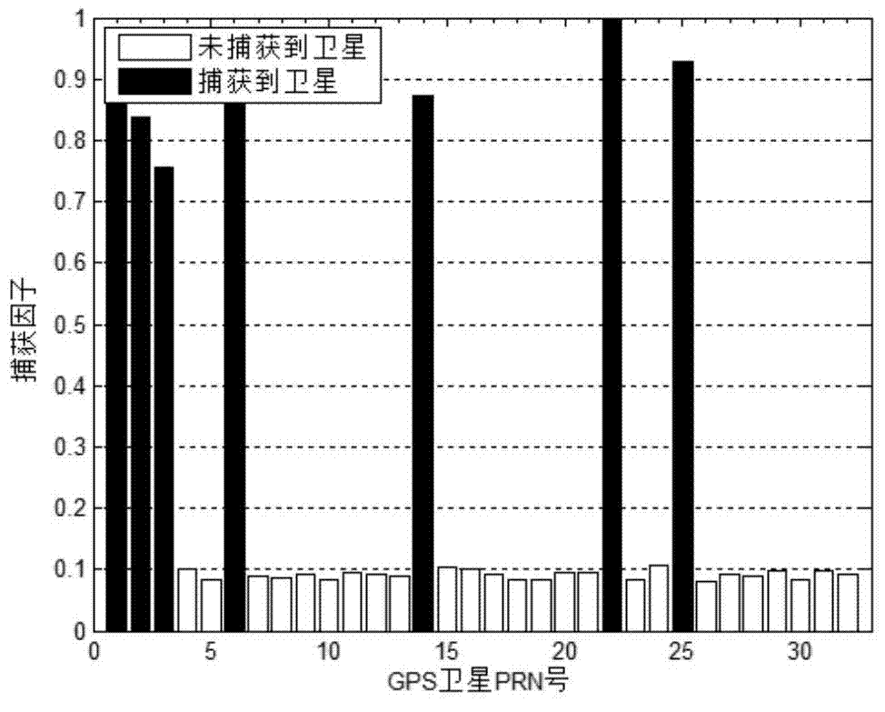 Multiclass satellite navigation interference suppression method based on solution expanding technology