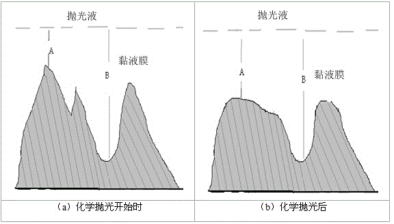 Polishing solution and polishing method