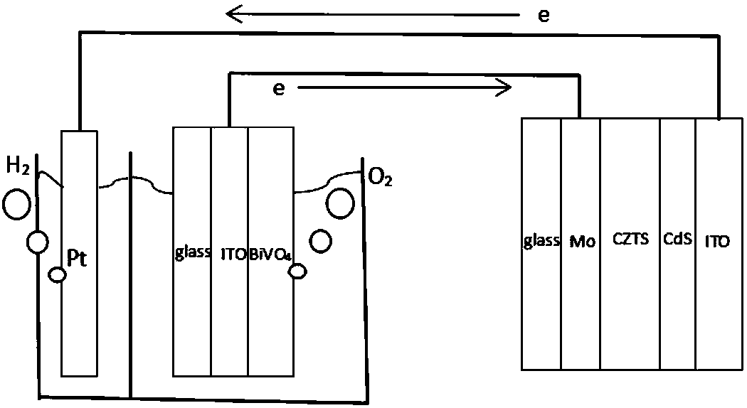 Sunshine water decomposition hydrogen generation microelectronic device and preparation method thereof