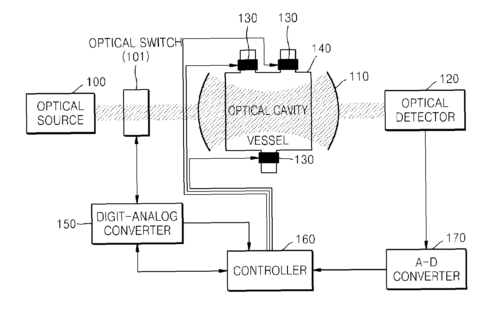 Optical cavity enhanced turbidimeter and turbidity measuring method