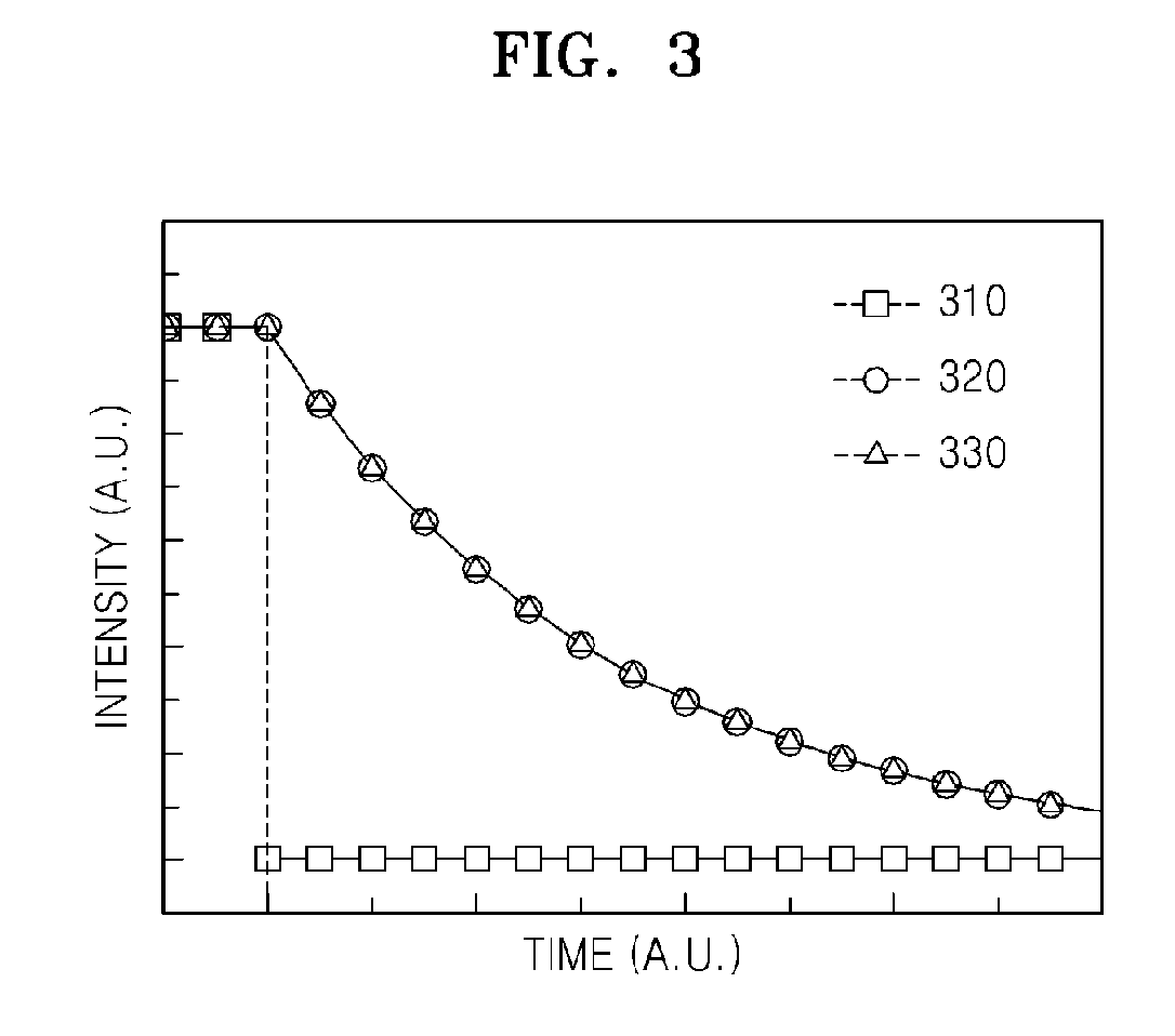 Optical cavity enhanced turbidimeter and turbidity measuring method