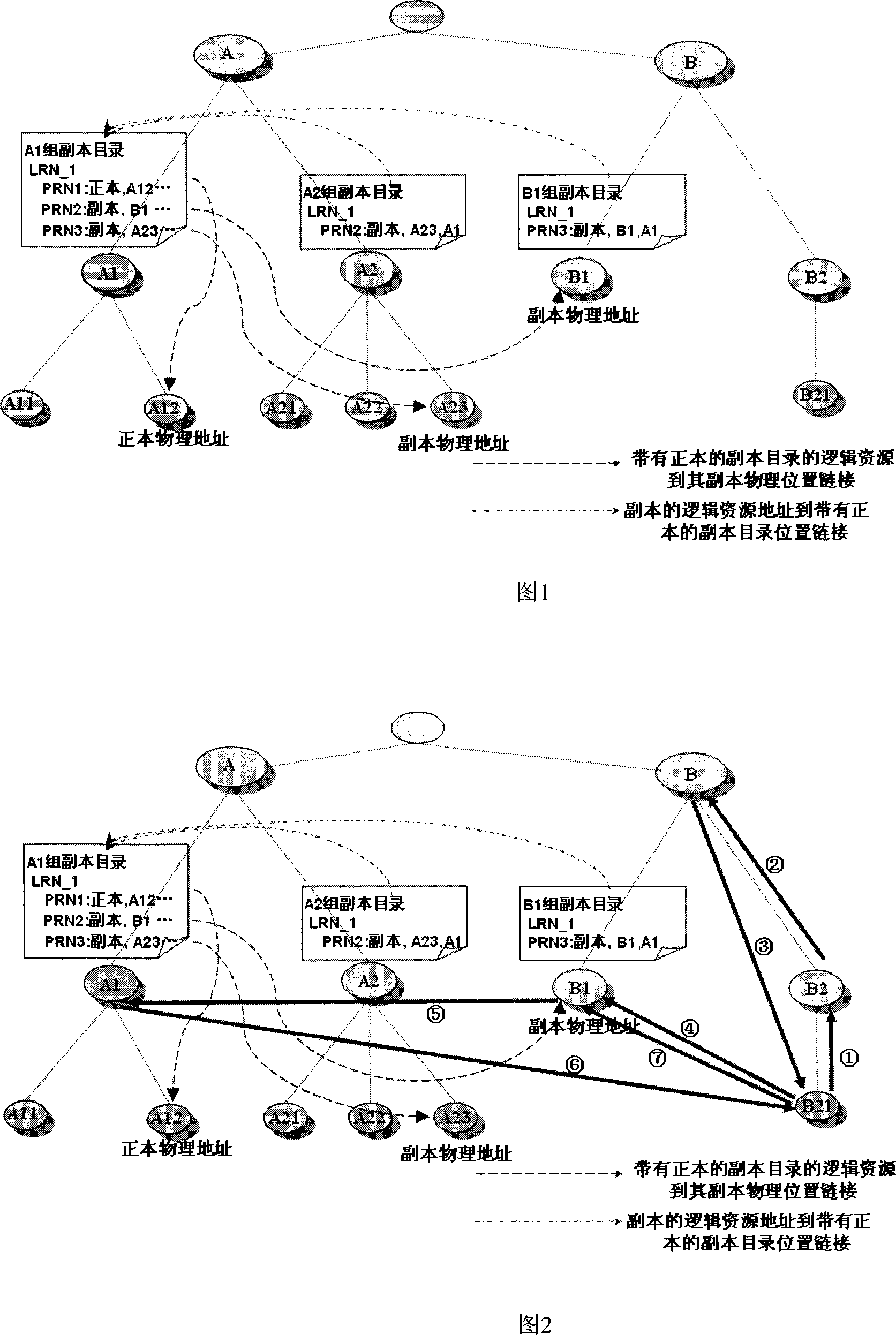 Duplicate copy selection method based on global minimum access price