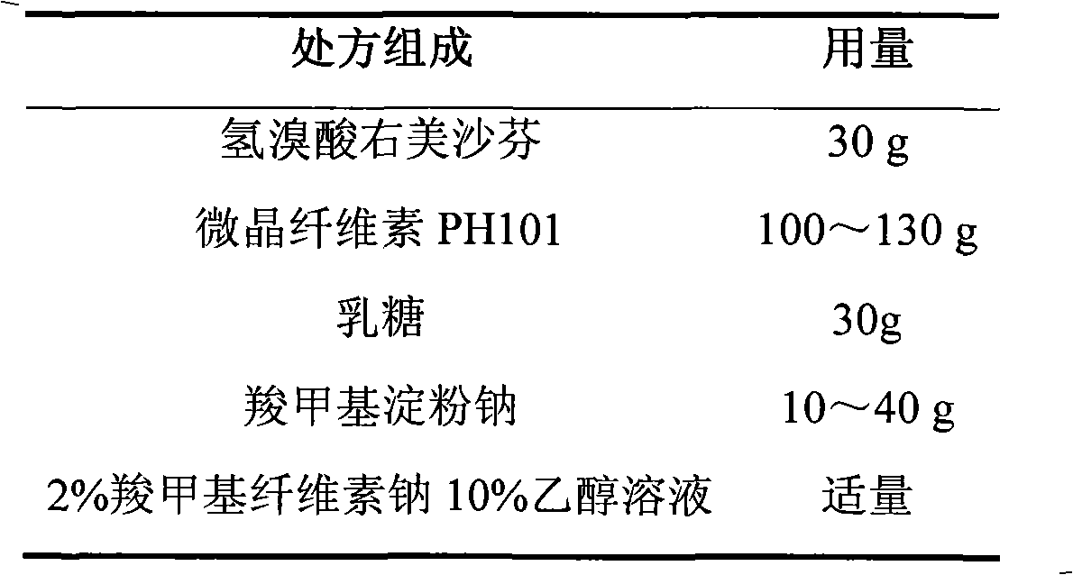 Dextromethorphan hydrobromide film-controlled slow-release pellet capsule