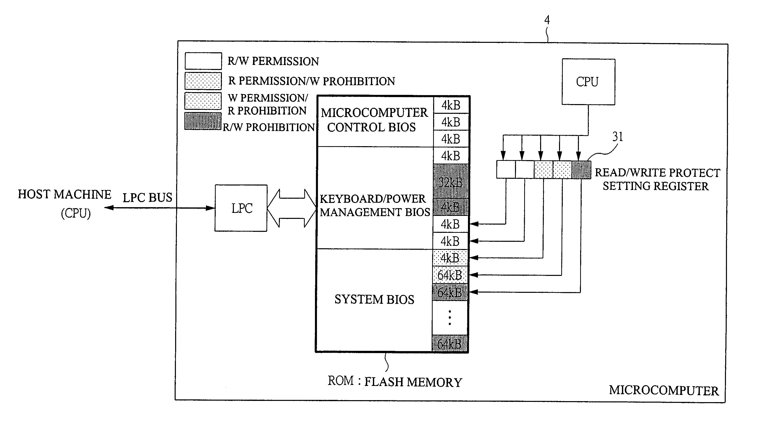 Microcomputer having a nonvolatile memory which stores a plurality of BIOSes