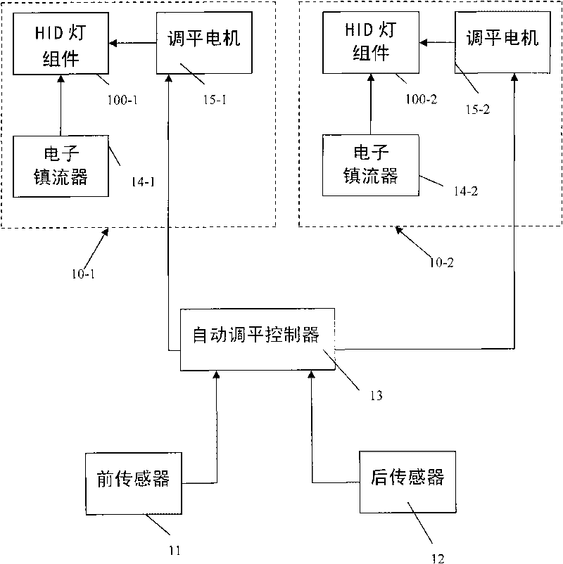 Method for autoleveling vehicle high-pressure gas discharge lamp and device thereof