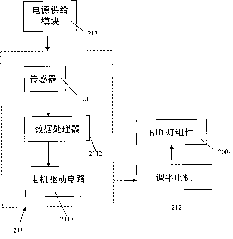 Method for autoleveling vehicle high-pressure gas discharge lamp and device thereof